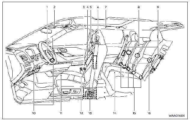 Nissan Rogue. Seats, seat belts and Supplemental Restraint System (SRS)