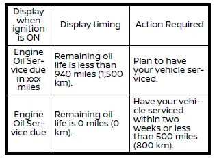 Nissan Rogue. Vehicle information display