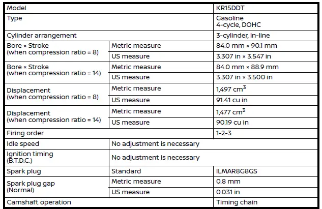 Nissan Rogue. Specifications