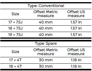 Nissan Rogue. Specifications