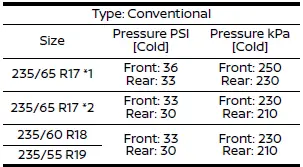 Nissan Rogue. Specifications