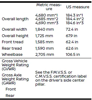 Nissan Rogue. Specifications