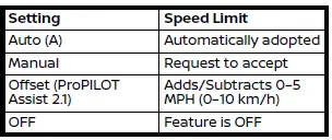Nissan Rogue. ProPILOT Assist Systems