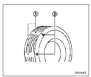 Nissan Rogue. Changing wheels and tires