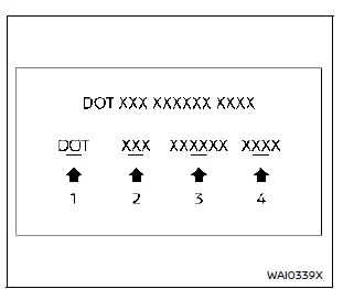 Nissan Rogue tire labeling diagram
