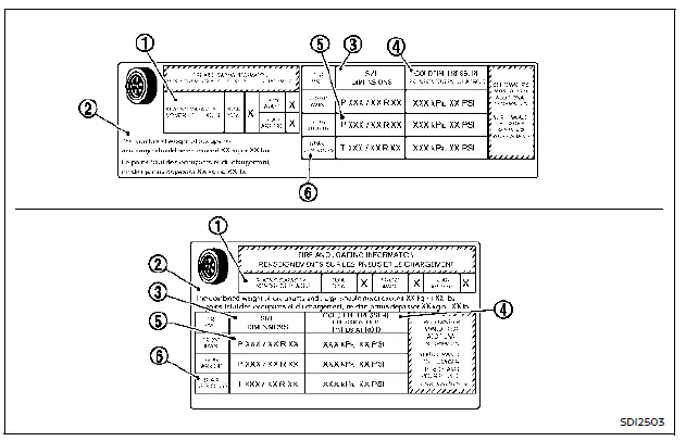 Nissan Rogue tire pressure diagram