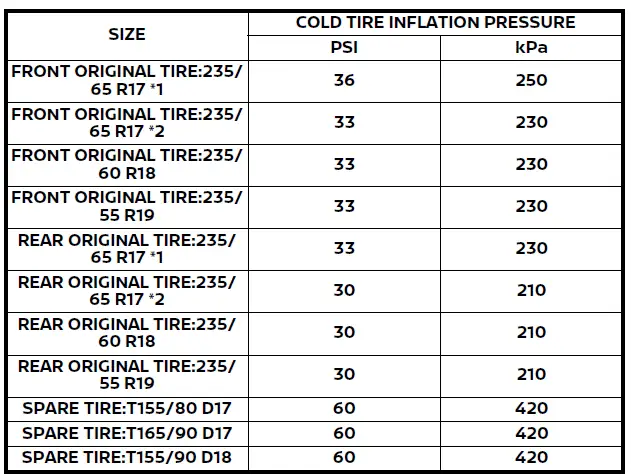 Nissan Rogue tire pressure checking