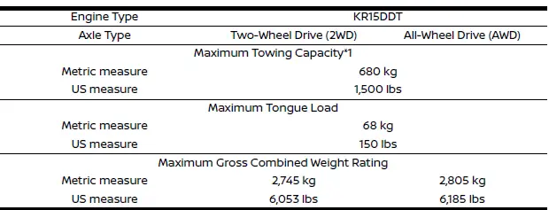 Nissan Rogue. Towing load/specification