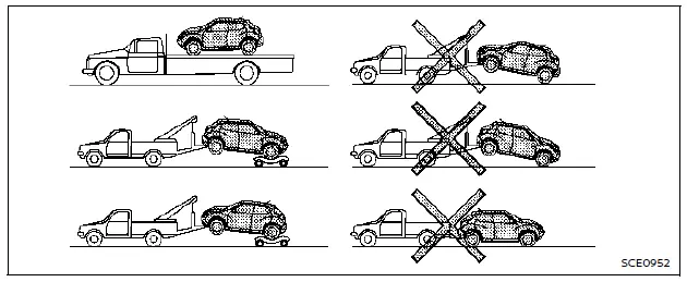 Nissan Rogue. Towing recommended by NISSAN
