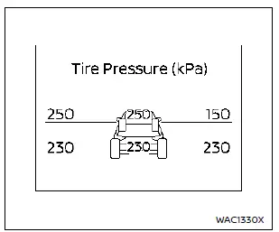 Nissan Rogue. Trip computer