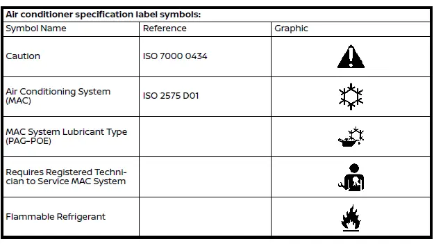 Nissan Rogue. Vehicle identification