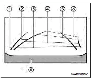 Nissan Rogue. Intelligent Around View Monitor