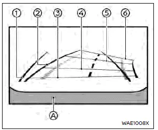 Nissan Rogue. Intelligent Around View Monitor