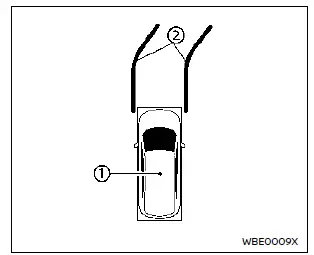 Nissan Rogue. Intelligent Around View Monitor