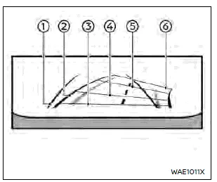 Nissan Rogue. Intelligent Around View Monitor