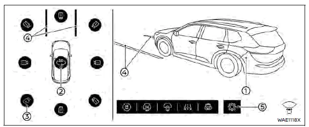 Nissan Rogue. Intelligent Around View Monitor