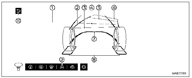 Nissan Rogue. Intelligent Around View Monitor