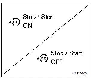 Témoin du système d’arrêt au ralenti affiché sur le tableau de bord Nissan Rogue