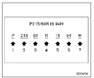 Marquage de taille de pneu Nissan Rogue – exemple