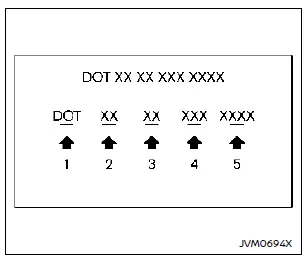 Numéro TIN type A – étiquette des pneus Nissan Rogue