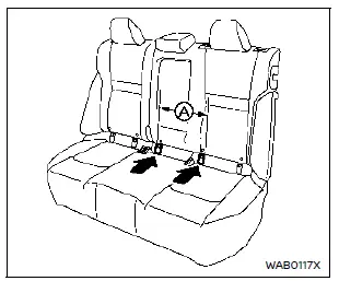 Nissan Rogue : ancrages inférieurs LATCH situés sous les caches ISOFIX des sièges arrière