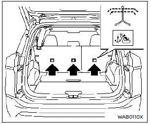 Nissan Rogue – points d'ancrage LATCH et lanière supérieure de maintien (vue générale)