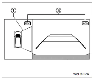 Nissan Rogue – système MOD avec vue 3D, vue avant et vue à vol d’oiseau