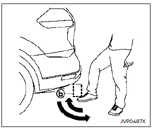 Schéma explicatif de la zone de détection et du périmètre de fonctionnement du capteur de pied sur le Nissan Rogue