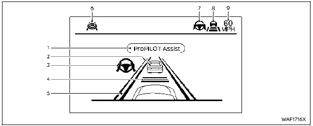 Affichages et témoins ProPILOT Assist sur Nissan Rogue avec compteurs analogiques et écran couleur
