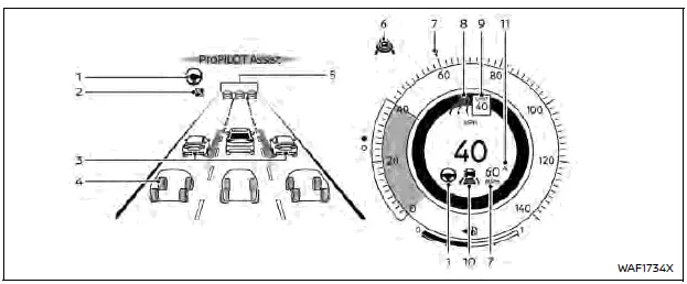 Vue d’ensemble des affichages ProPILOT Assist Nissan Rogue