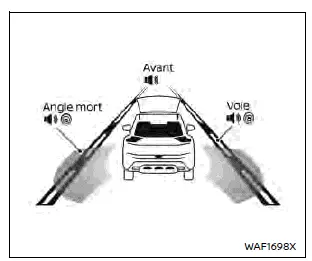 Affichage de l’état des aides à la conduite ProPILOT Assist sur Nissan Rogue avec tous les systèmes activés