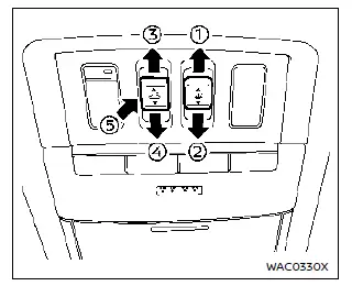 Commandes au plafonnier pour le toit ouvrant panoramique et le pare-soleil électrique du Nissan Rogue