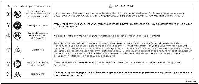 Batterie du Nissan Rogue – informations générales