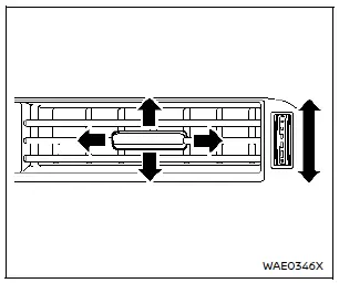 Nissan Rogue – bouches d’aération centrales, côté droit