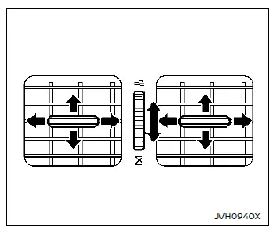 Nissan Rogue – bouches d’aération arrière
