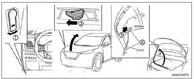 Instructions visuelles pour l'ouverture sécurisée du capot du Nissan Rogue incluant la tirette et le loquet de sécurité