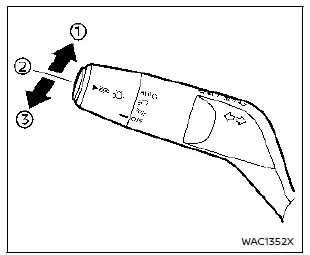Manœuvre du levier pour l'appel de phares sur le Nissan Rogue
