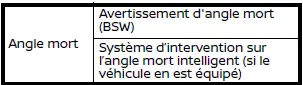 Affichage assistance conducteur Nissan Rogue - vue 2