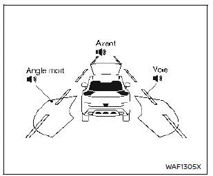 Affichage tous systèmes contours Nissan Rogue