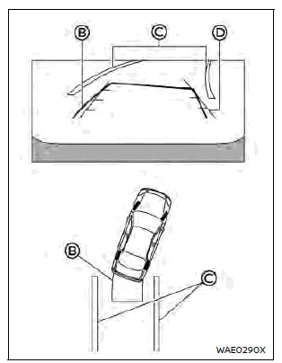 Alignement des trajectoires prédictives avec l'emplacement de parking cible sur Nissan Rogue