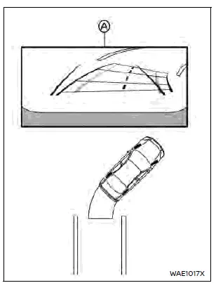 Nissan Rogue – comment garer le véhicule avec lignes prédictives avec vue 3D