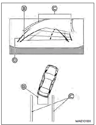 Nissan Rogue – reculer en guidant les lignes avec vue 3D