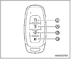Télécommande Intelligent Key du Nissan Rogue avec bouton de démarrage à distance - Type B
