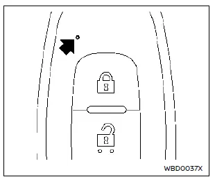 Démonstration visuelle de l'utilisation des boutons de la télécommande du Nissan Rogue