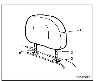 Nissan Rogue : composants de l'appuie-tête/repose-tête réglable (tiges, encoches multiples, bouton de verrouillage)