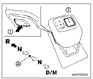 Transmission à variation continue CVT du Nissan Rogue