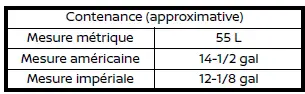 Carburant recommandé pour Nissan Rogue