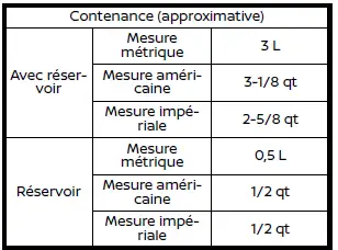 Liquide de refroidissement du refroidisseur intermédiaire Nissan Rogue
