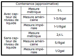 Liquide de lave-vitres recommandé pour Nissan Rogue