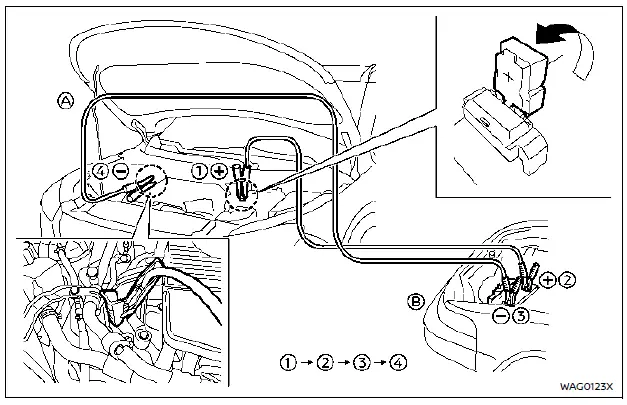 Nissan Rogue – démarrage du moteur à l’aide d’une batterie de secours